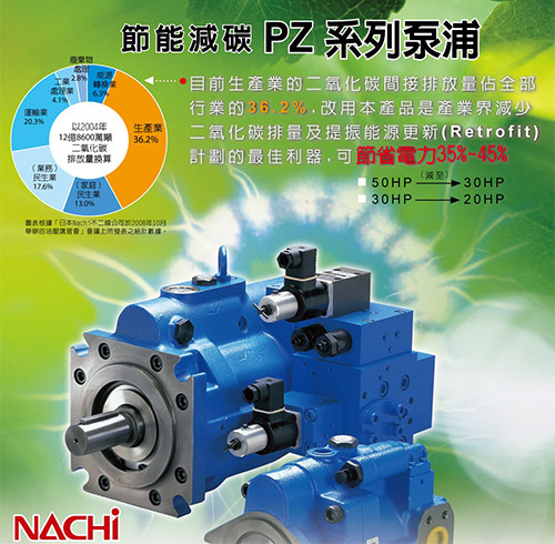 PZピストンポンプ (PZ-3B-70)